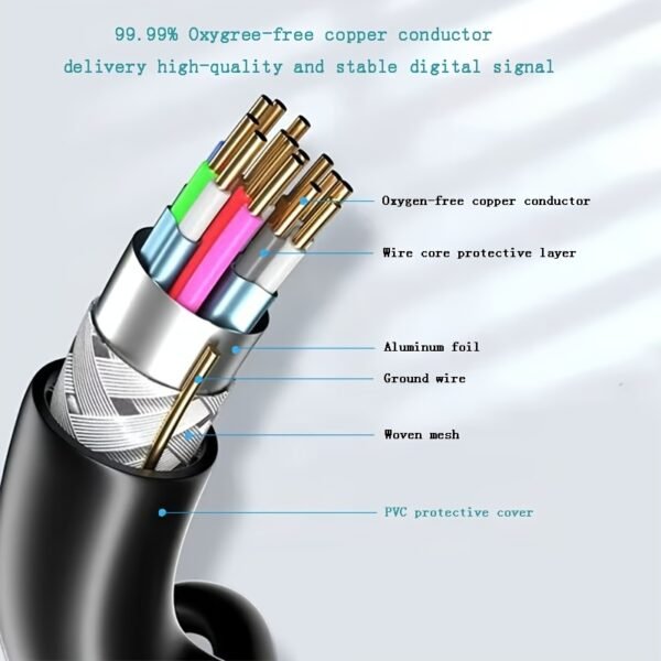 I-ZCLIVE 4K Ultra HD HDMI Cable 2.0 High-Speed HDTV Cable